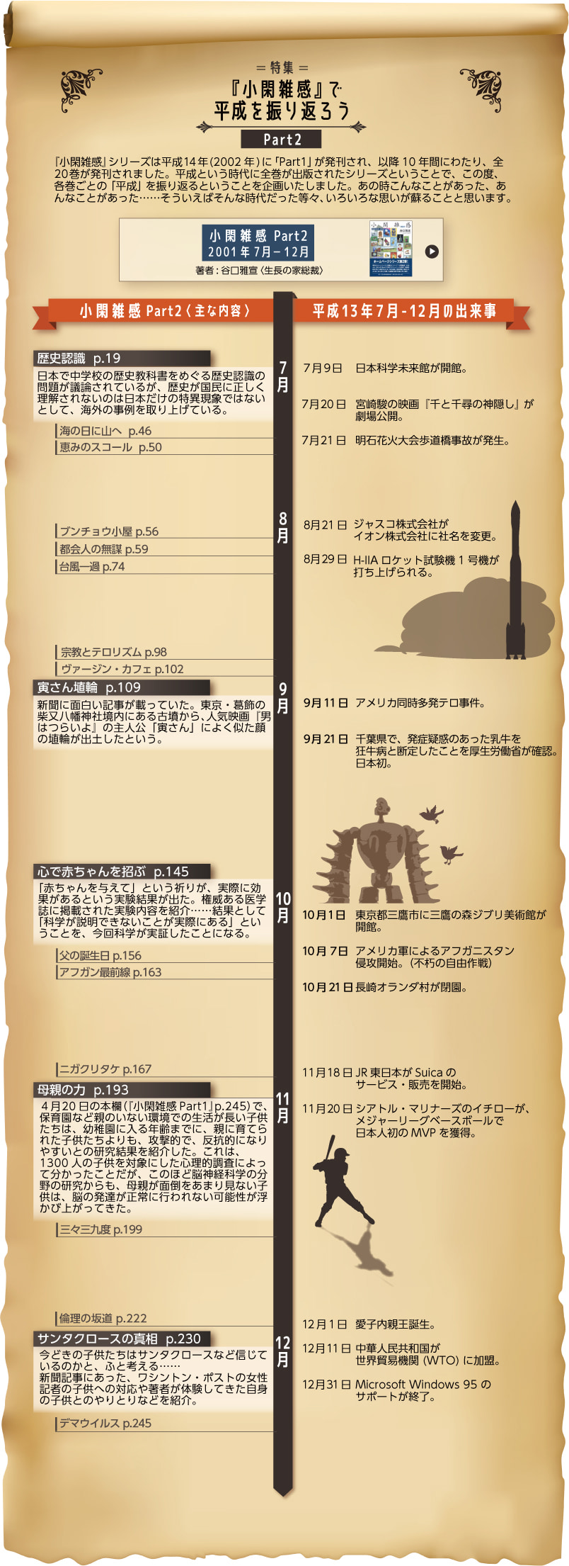 小閑雑感で平成を振り返ろう